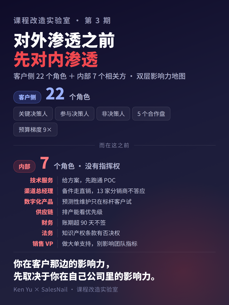 课程改造实验室第三期 | Ken Yu:一门谈判课怎么变成一个"不渗透就赢不了"的场配图3