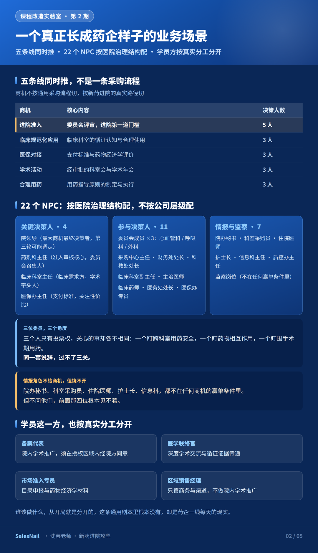 行业规则改了,业务主线换了,她的解决方案来了配图2