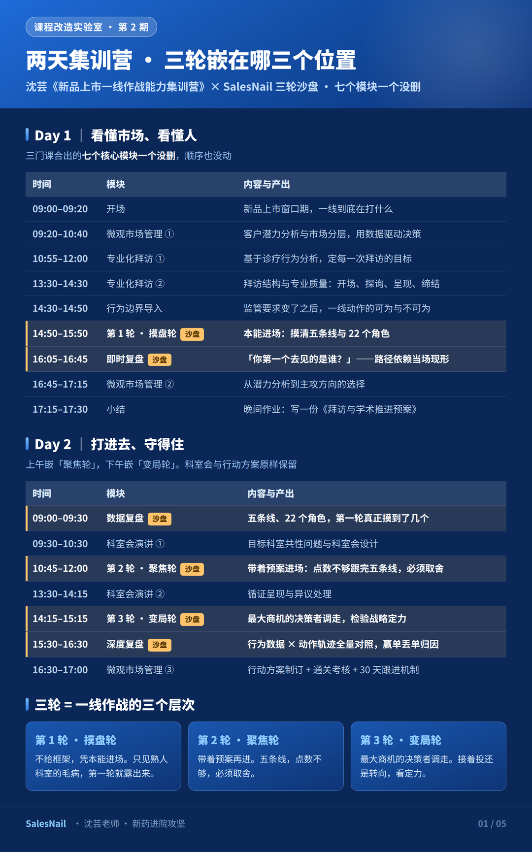 行业规则改了,业务主线换了,她的解决方案来了配图5